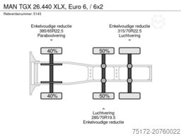 MAN TGX 26.440 XLX, Euro 6, / 6x2