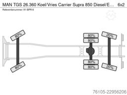 MAN TGS 26.360 Koel/Vries Carrier Supra 850 Diesel/...