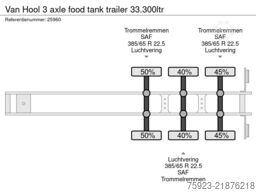Van Hool 3 axle food tank trailer 33.300ltr