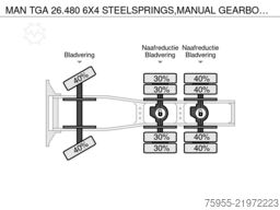 MAN TGA 26.480 6X4 STEELSPRINGS,MANUAL GEARBOX,INTA...