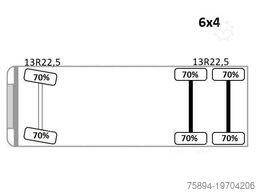 RENAULT C 430 *KIPPER 5,10 m + PK 16001 - K B* 6x4