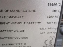 BT RWE120