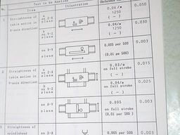 Okuma MC-60VAE