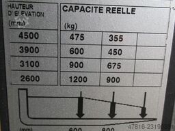 CESAB S212L