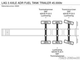 LAG 3 AXLE ADR FUEL TANK TRAILER 45.000ltr