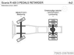 Scania R 420 3 PEDALS RETARDER