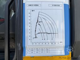 Iveco Eurocargo 150E18 Pritsche+Kran Amco Veba