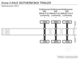 Krone 3 AXLE ISOTHERM BOX TRAILER