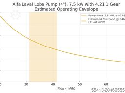 Alfa Laval Type: LKP-L6246