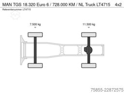 MAN TGS 18.320 Euro 6 / 728.000 KM / NL Truck