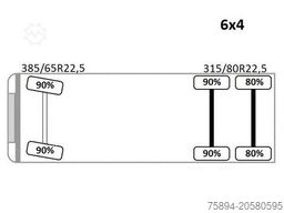 SCANIA G 360 * KIPPER 4,60m * PALFINGER PK 11002/ 6x6