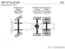 DAF XF Euro6 450