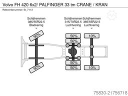 Volvo FH 420 6x2/ PALFINGER 33 tm CRANE / KRAN