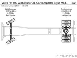 Volvo FH 500 Globetrotter XL Cartransporter Blyss Mod...