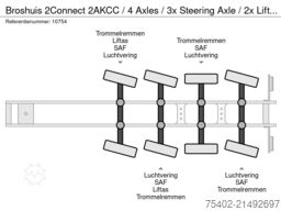 Behälter K.G. Bremen GmbH Behälter K.G. Bremen GmbH Behälter K.G. Bremen GmbH