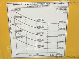 Combilift C5000XL GAS DUPLEX 6000MM FREE LIFT