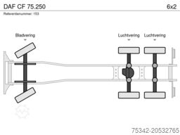DAF CF 75.250