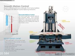 PINNACLE LV 117 / TNC 640
