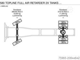 SCANIA R580 TOPLINE FULL AIR RETARDER 2X TANKS FULL OPT