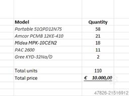 Carrier, Amcor, Midea and Trotec Aircon package (110 units)
