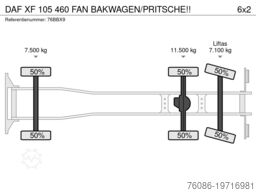 DAF XF 105 460 FAN BAKWAGEN/PRITSCHE!!