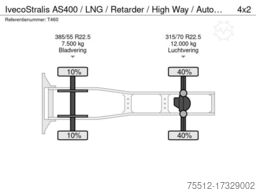 Iveco Stralis AS400 / LNG / Retarder / High Way / Aut...