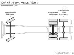 DAF CF 75.310 / Manual / Euro 3