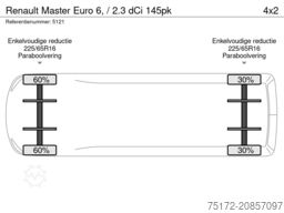 Renault Master Euro 6, / 2.3 dCi 145pk