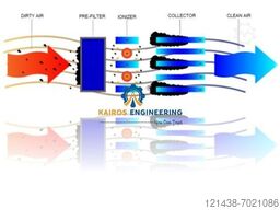 Kairos Engineering Srl ESP e WESP