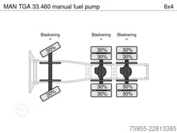 MAN TGA 33.460 manual fuel pump