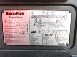 Iveco Eurocargo 150E27 Magirus ladderwagen 30 meter