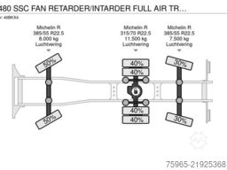 DAF XF 480 SSC FAN RETARDER/INTARDER FULL AIR TRS CO