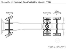 Volvo FH 12.380 6X2 TANKWAGEN 19440 LITER