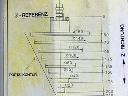 Ingersoll Gantry 5000
