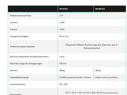 Hexagon Global S Blue