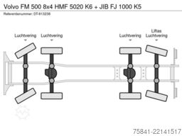Volvo FM 500 8x4 HMF 5020 K6 + JIB FJ 1000 K5