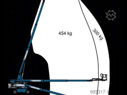 Genie S65 XC
