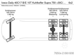 Iveco Daily 40C17 B/E 10T Kuhlkoffer Supra 750 +30C/-...