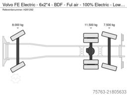 Volvo FE Electric - 6x2*4 - BDF - Ful air - 100% Elec...
