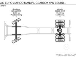 SCANIA P230 EURO 3 AIRCO MANUAL GEARBOX VAN BEURDEN ISO