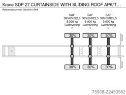 Krone SDP 27 CURTAINSIDE WITH SLIDING ROOF APK/TUV 08...