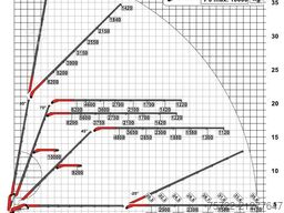 VOLVO FH 540 8x4 Pritsche Palfinger 165.002 TEC 7 +JIB