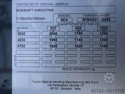 Toyota 8FBM20T Valid inspection, *Guarantee! Electric, 47