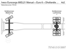Iveco Eurocargo 80EL21 Manual + Euro 6 + Dhollandia Lift