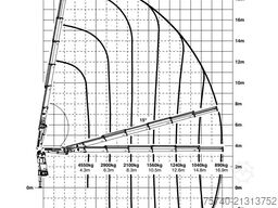 Volvo FM 370 + PALFINGER 23002  /6EXT + REMOTE + 6X2 ...
