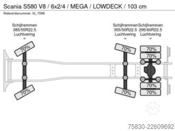 Scania S580 V8 / 6x2/4 / MEGA / LOWDECK / 103 cm