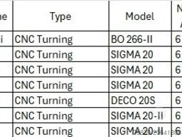 IVW Industriegüterverwertung GmbH IVW Industriegüterverwertung GmbH IVW Industriegüterverwertung GmbH