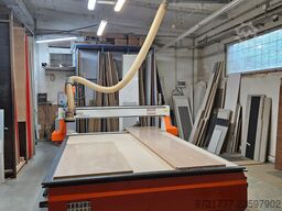 Polska Grupa CNC 2030 Specjal