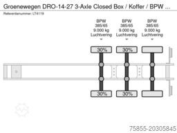 Groenewegen DRO-14-27 3-Axle Closed Box / Koffer / BPW Axle...