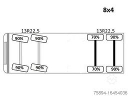 VOLVO FMX 420 Kipper 6,20m *PK 1850 2 - SH B*FUNK/8x4